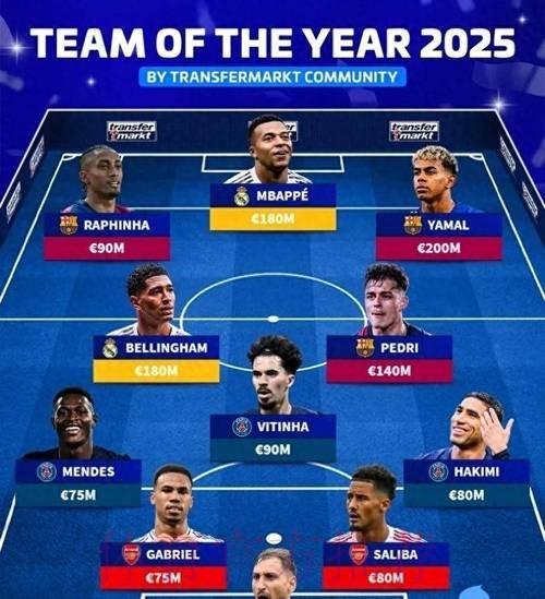 德转评年度最佳左边锋名单：迪亚斯&克瓦拉等人